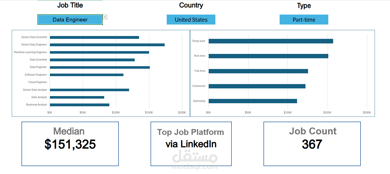 Dashboard لتحليل مرتبات مجال data science باستخدام Excel