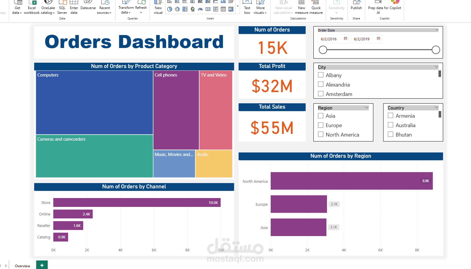 Dashboard لتحليل الطلبات باستخدام Power BI