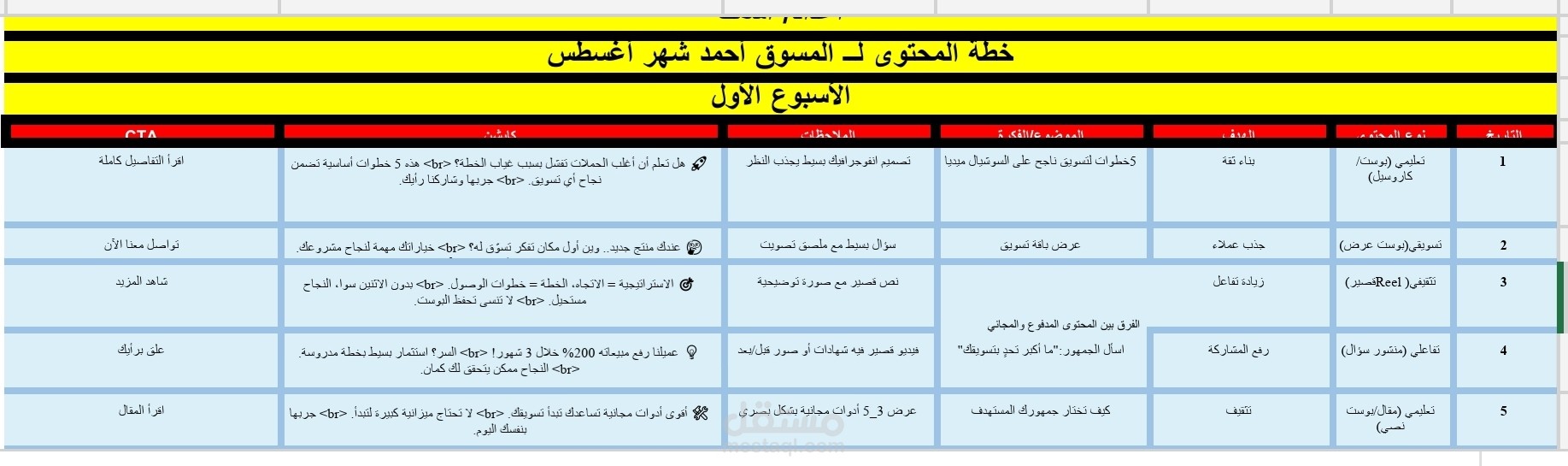 إعداد خطة محتوى احترافية للسوشيال ميديا تزيد التفاعل والمبيعات
