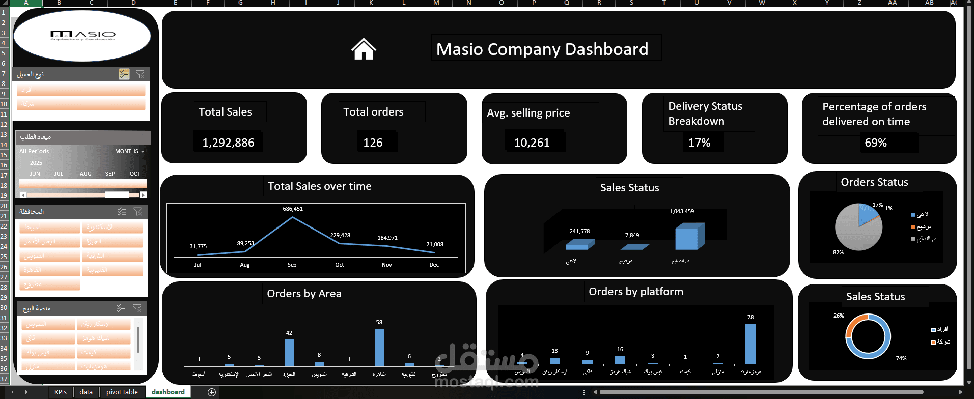 Freelance Project For Masio Company Dashboard