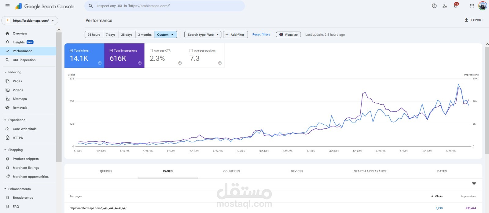 تحسين محركات البحث لموقع خاص بدليل ادارة المواقع