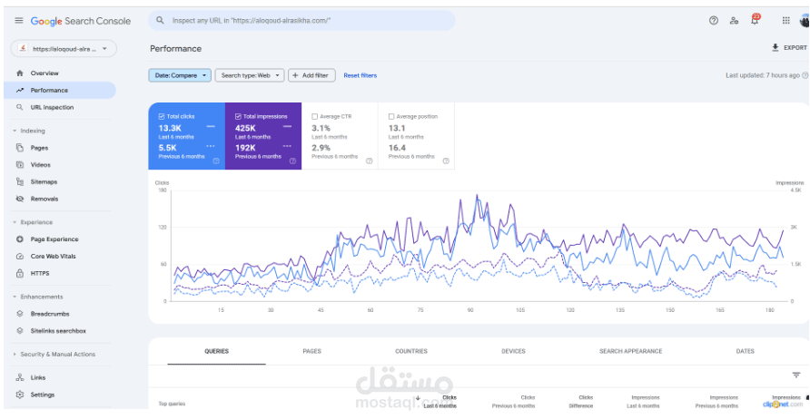 تحسين محركات البحث لموقع aloqoud-alrasikha.com