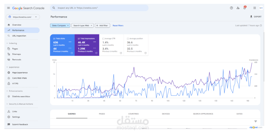 تحسين محركات البحث لموقع onetira.com