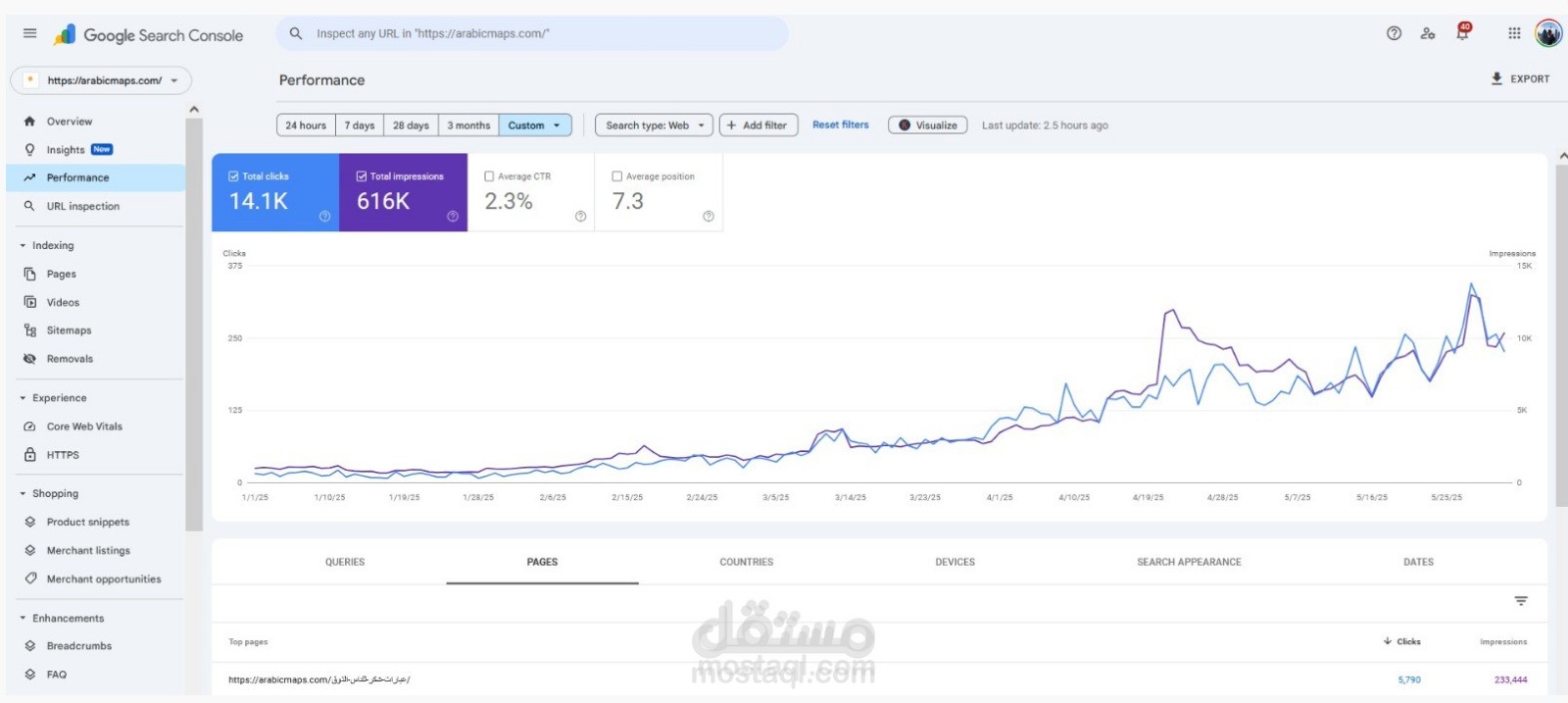 تحسين محركات البحث لموقع خاص بدليل ادارة المواقع