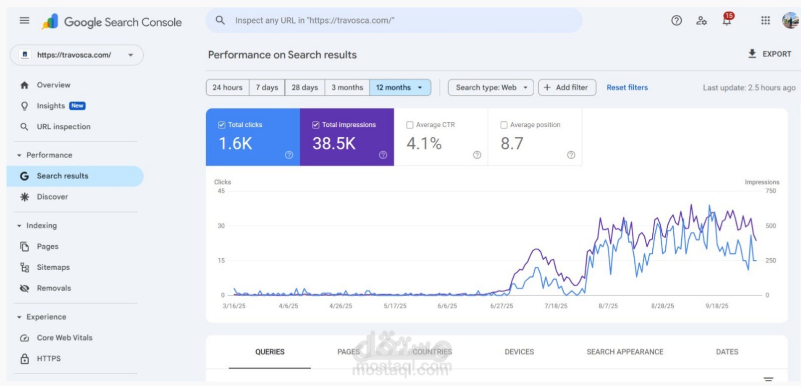 تحسين محركات البحث لموقع خاص بحجز رحلات السفر