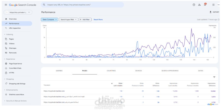 تحسين محركات البحث لموقع  my-private-teacher.com