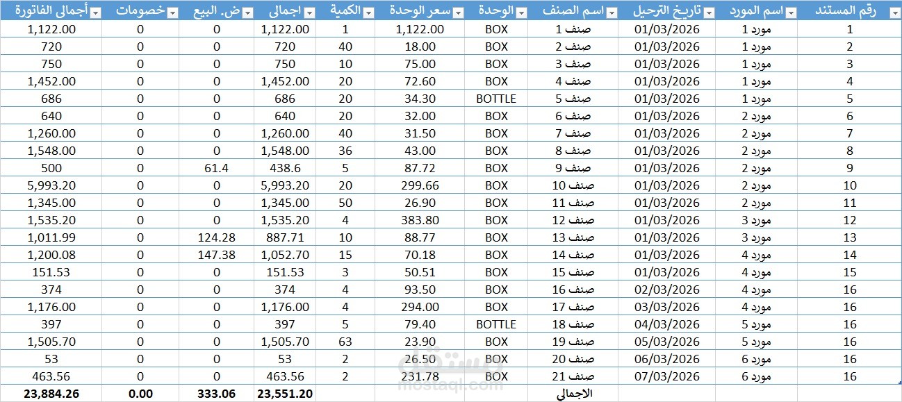 تقرير مراجعة فواتير الموردين