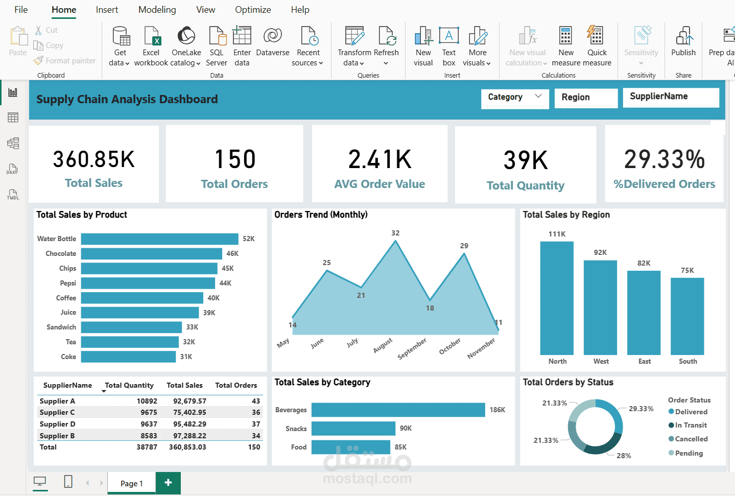 supply chain dashboard