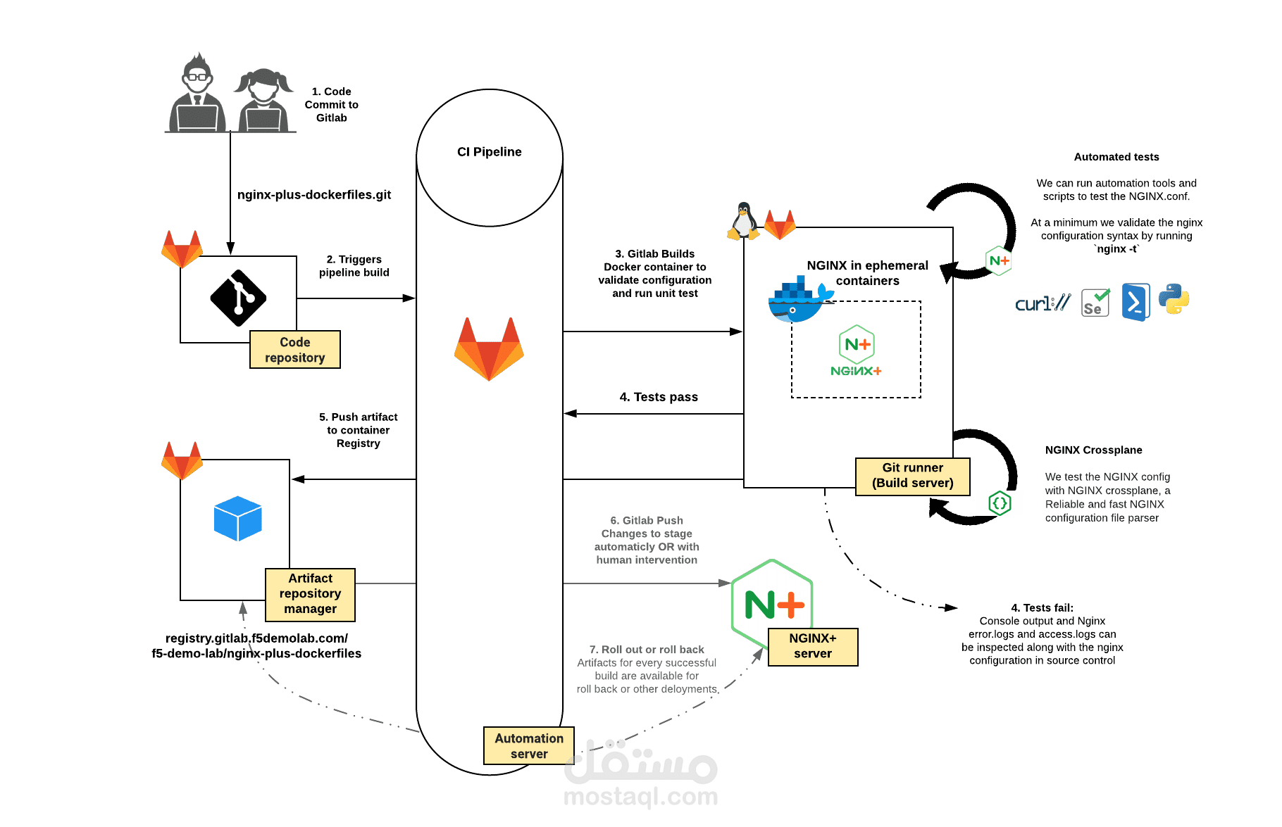 أتمتة البنية التحتية باستخدام Ansible لضمان استقرار الخوادم وسرعة النشر