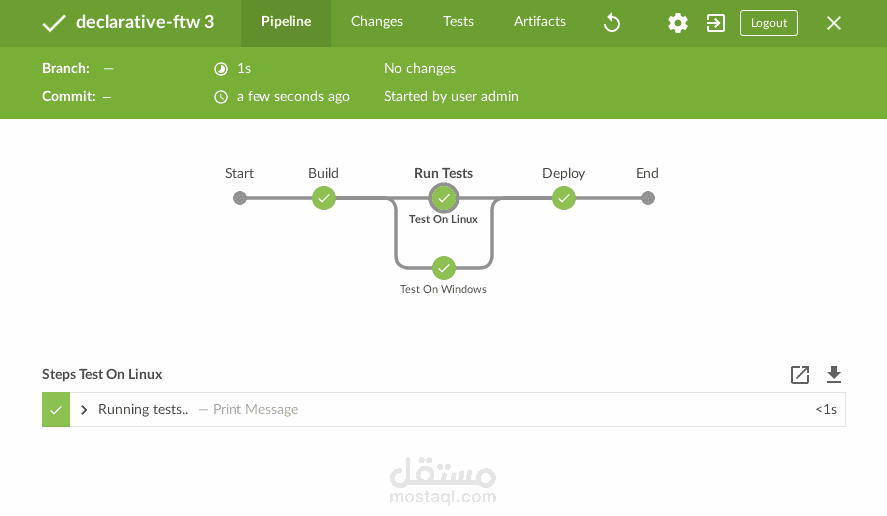 أتمتة النشر الكامل (CI/CD Pipeline) لتطبيقات Django على AWS