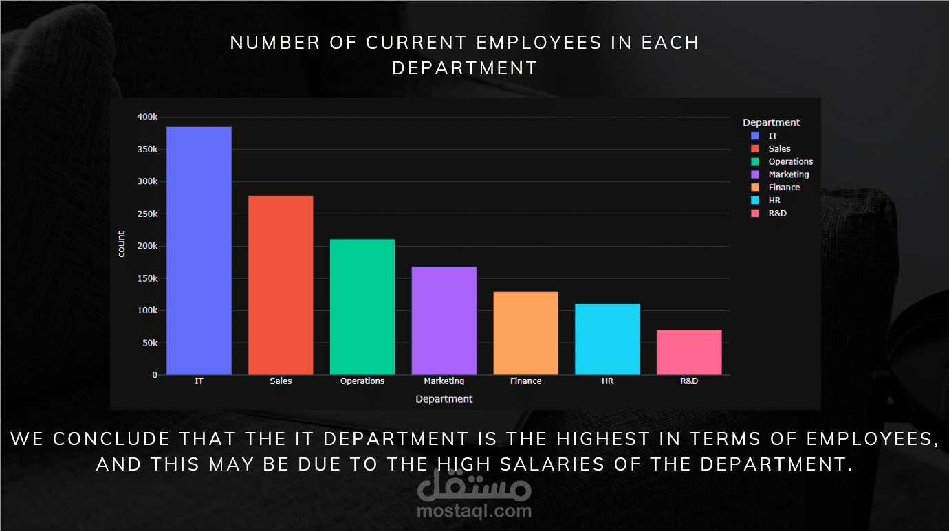 HR Workforce & Compensation Analytics | Python Data Analysis Project