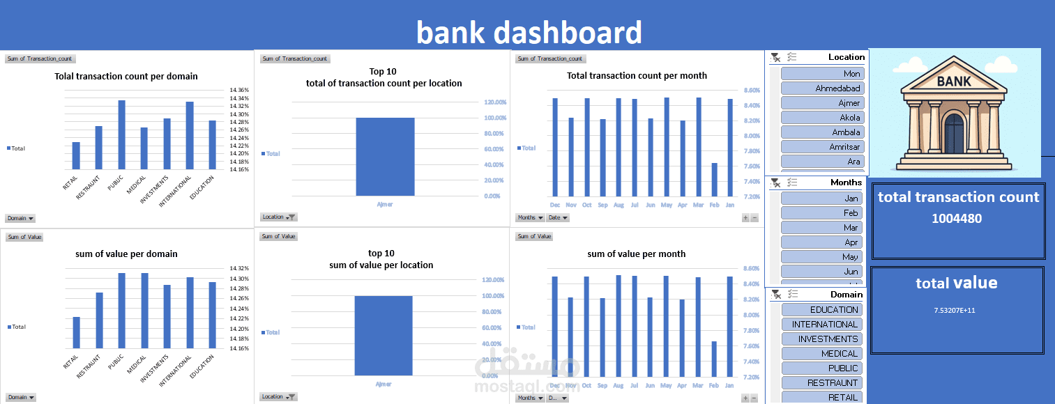 Bank Transactions Analytics Dashboard | Excel Data Analysis