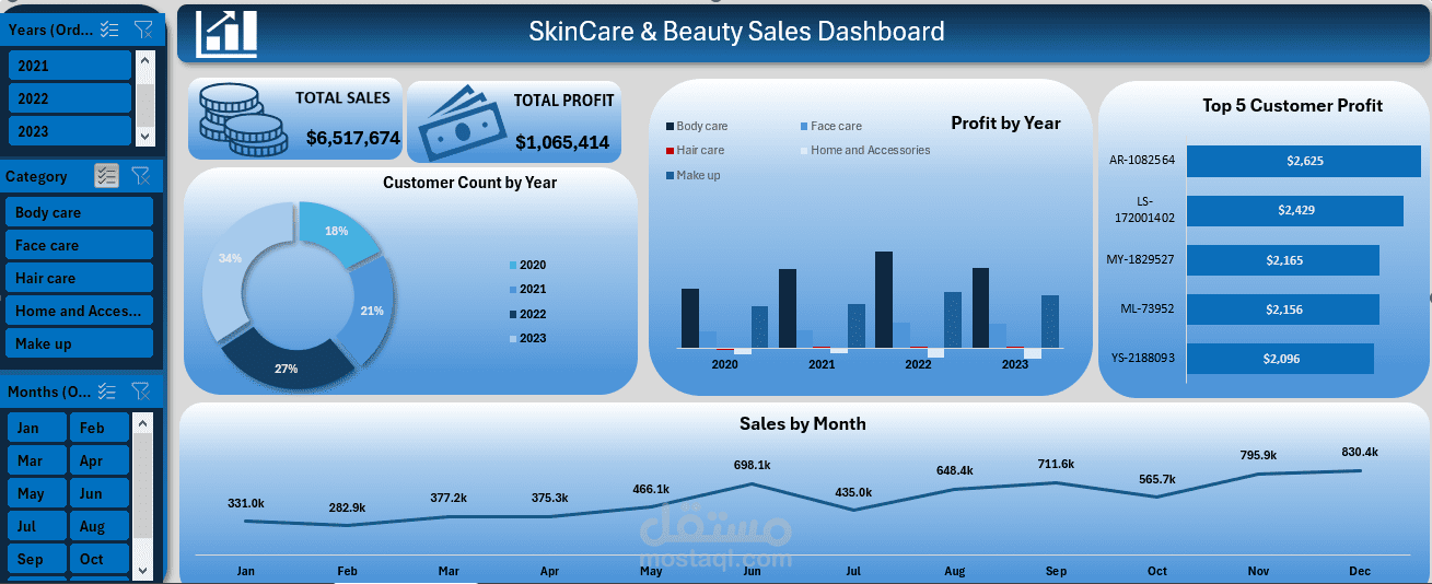 SkinCare and Beauty Sales Dashboard