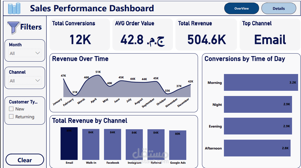 Sales Performance Dashboard