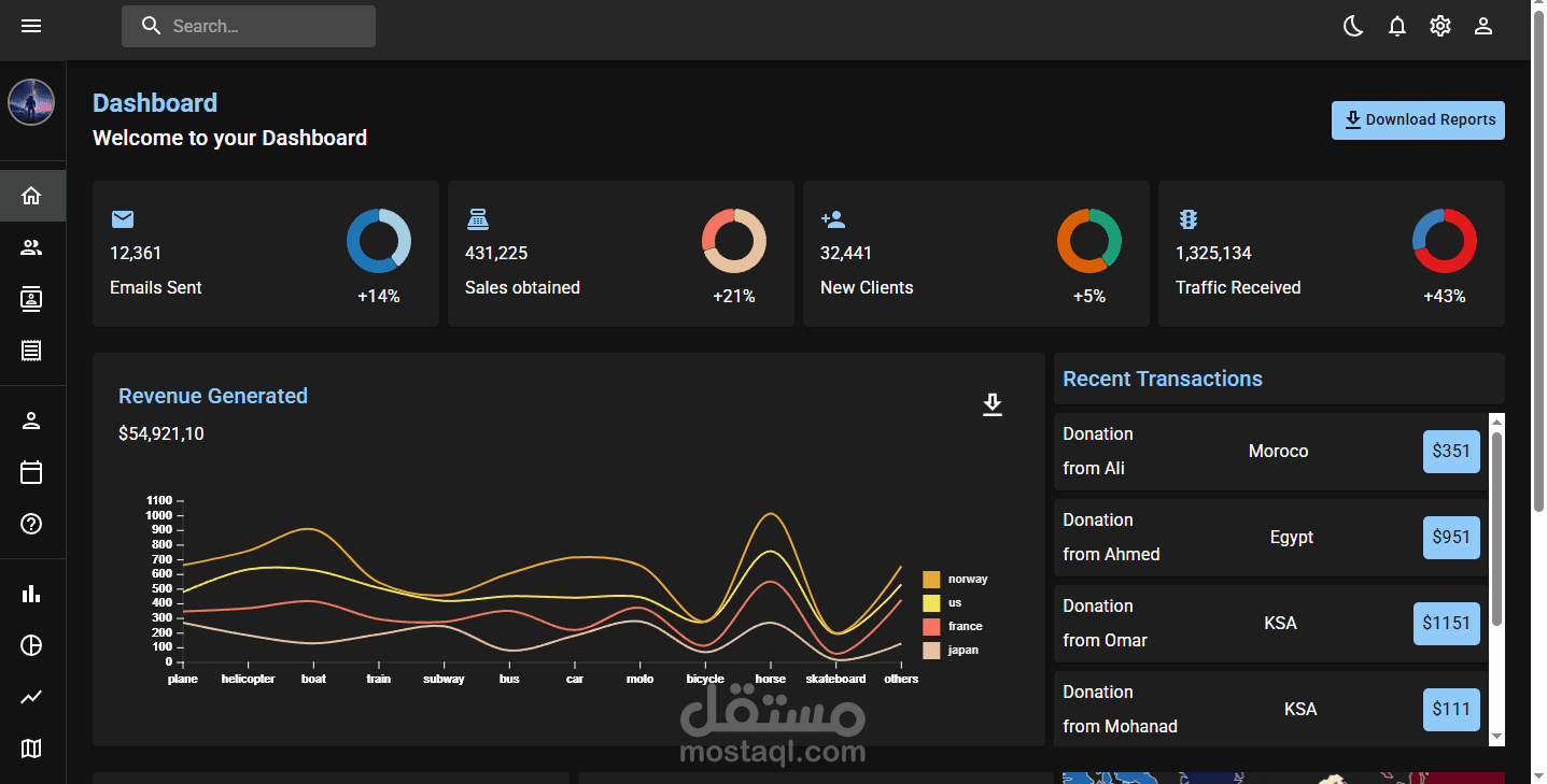 لوحة تحكم ب رياكت