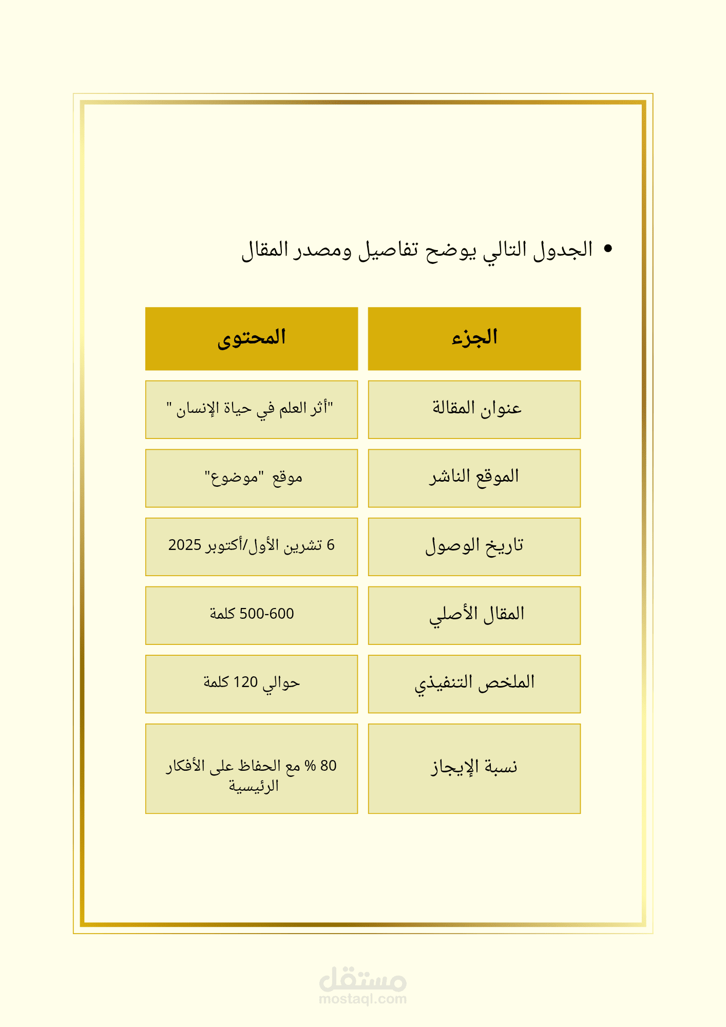 إعداد ملخصات وتقارير تنفيذية احترافية دقيقة