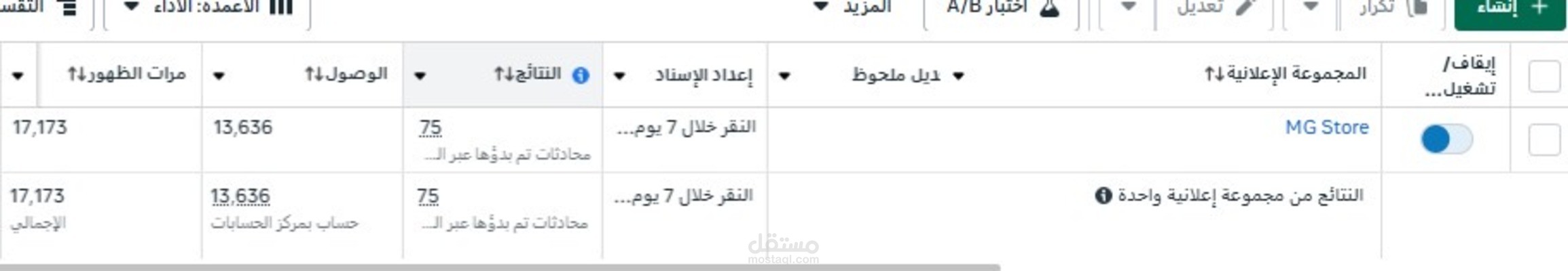 اعلانات ممولة ناحجه علي فيسبوك لزياده التفاعل