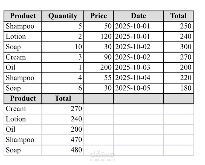 Sales analysis