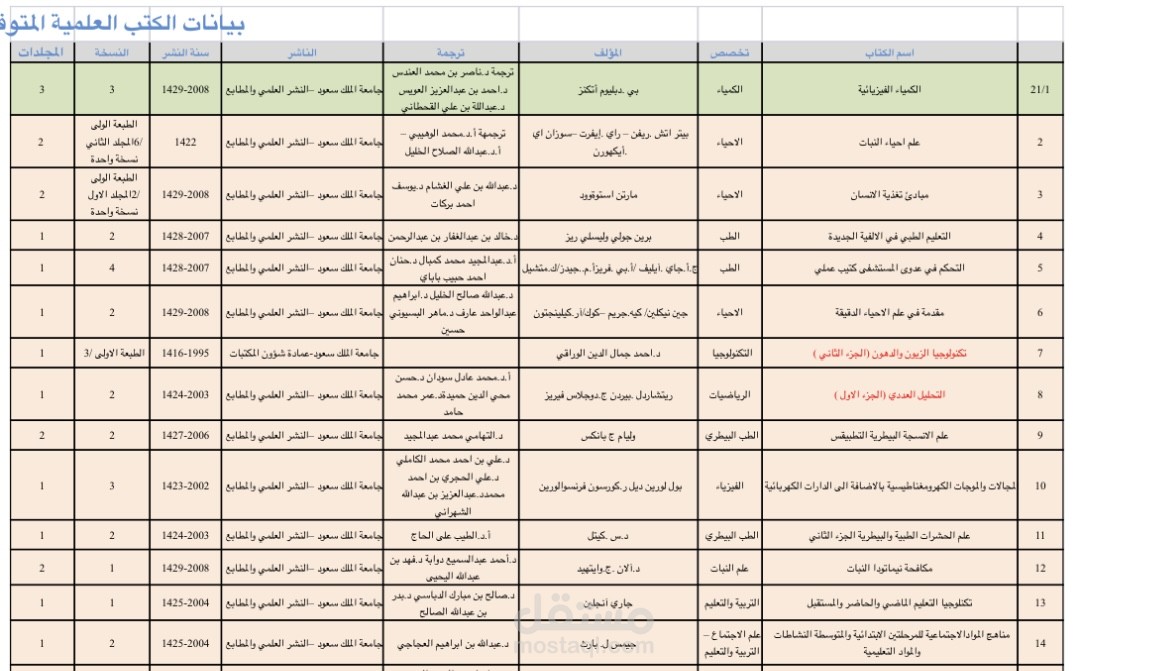 ادخال بيانات للمكتبة