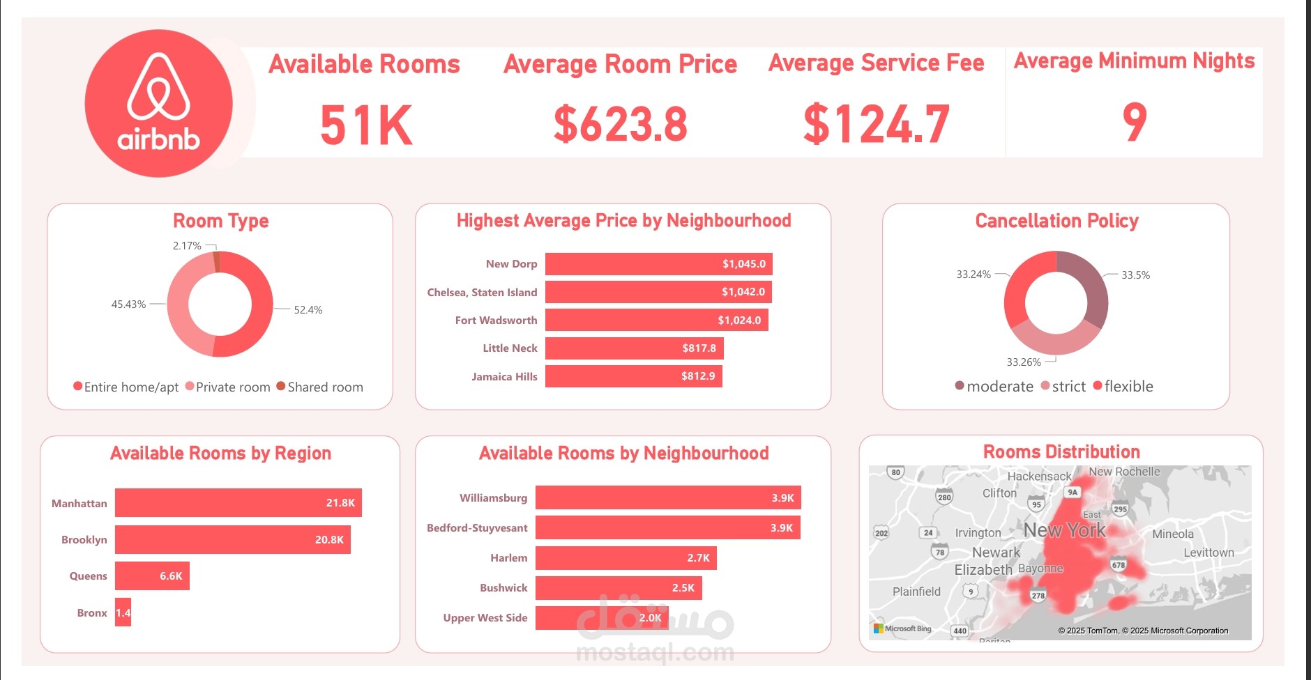 Airbnb New York Dashboard