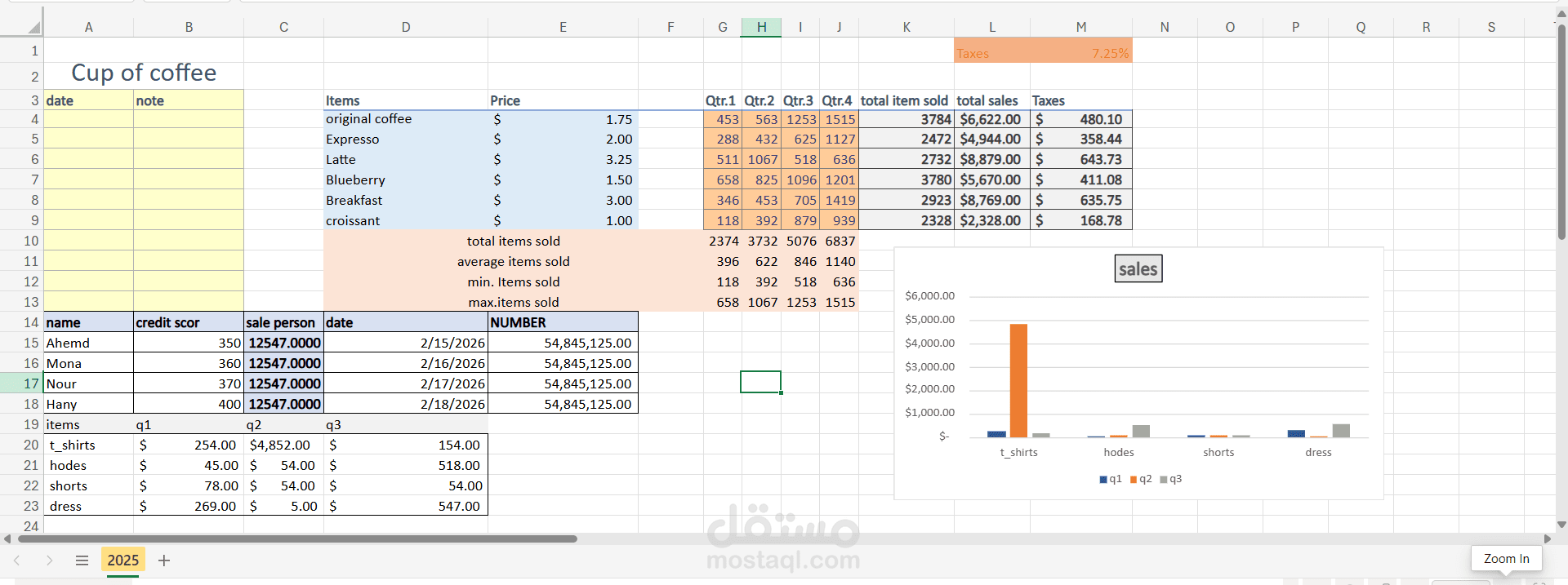 تصميم وادارة نموذج مبيعات مقهي (Coffee shop)متكامل باستخدام Excel