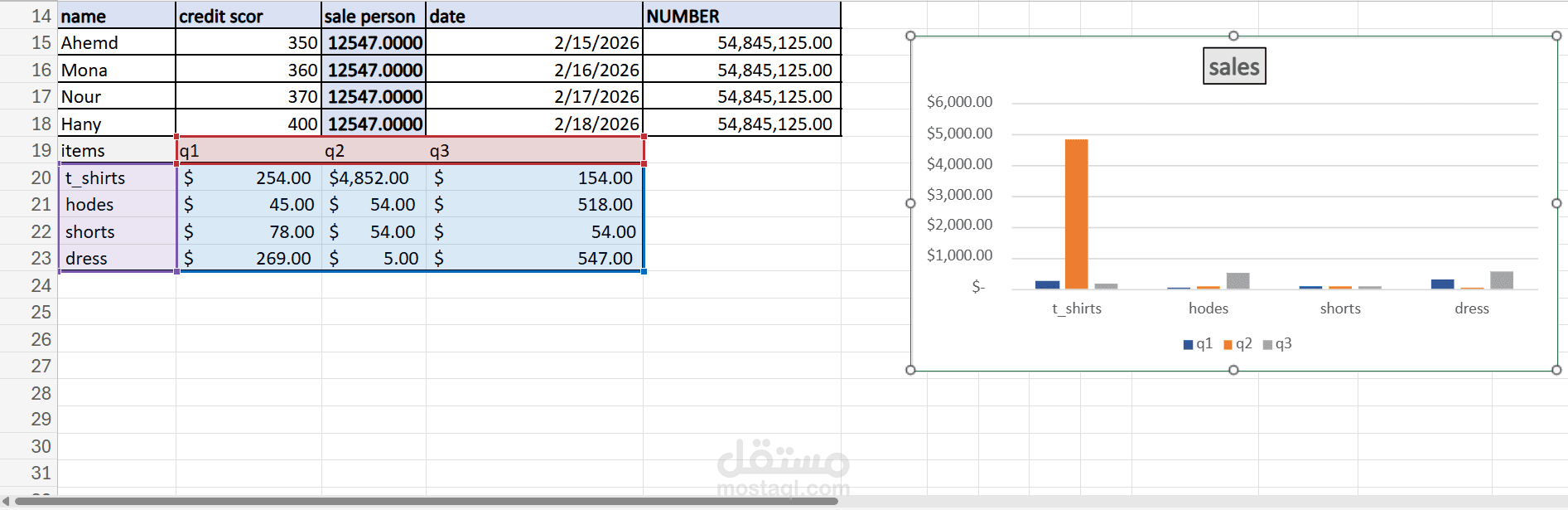 اداره وتنسيق مبيعات متكاملة وتحليل بيانات باستخدام Excel