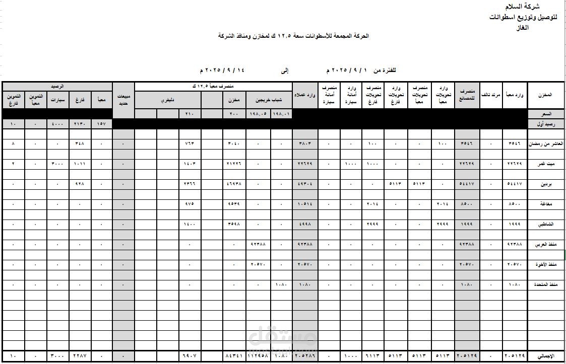 حركة اسطوانات الغاز وارد ومبيعات وأرصدة لشركة السلام لغاز البوتوجاز