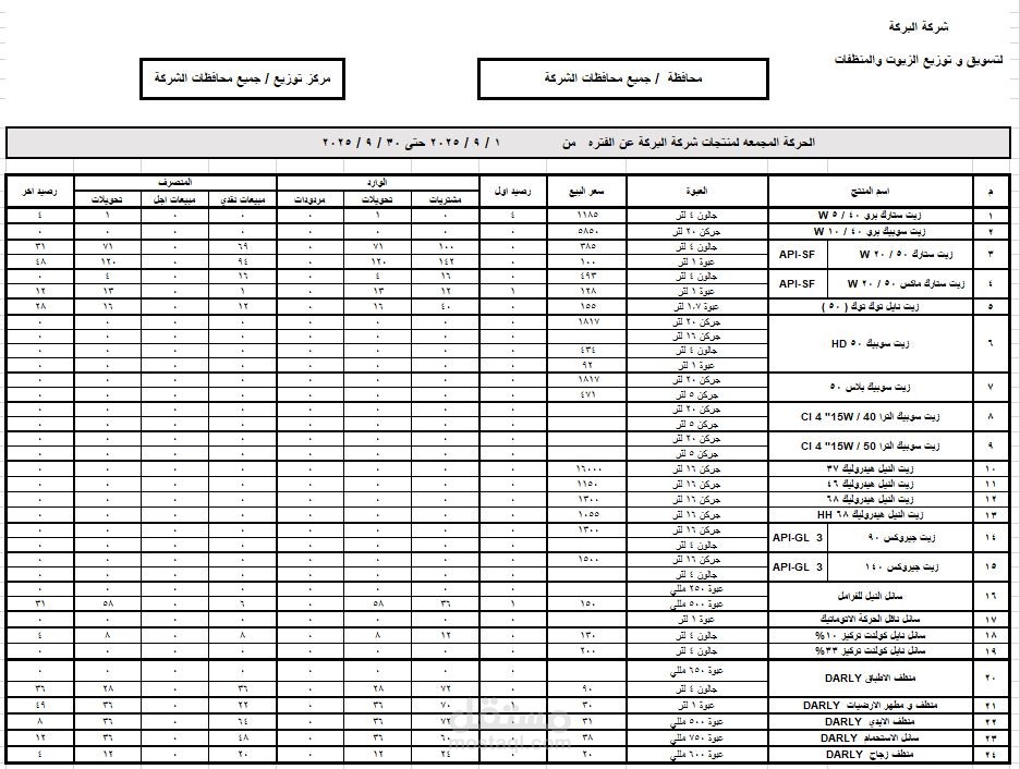 حركة مشتريات ومبيعات وأرصدة زيوت ومنظفات على الإكسل لشركة البركة
