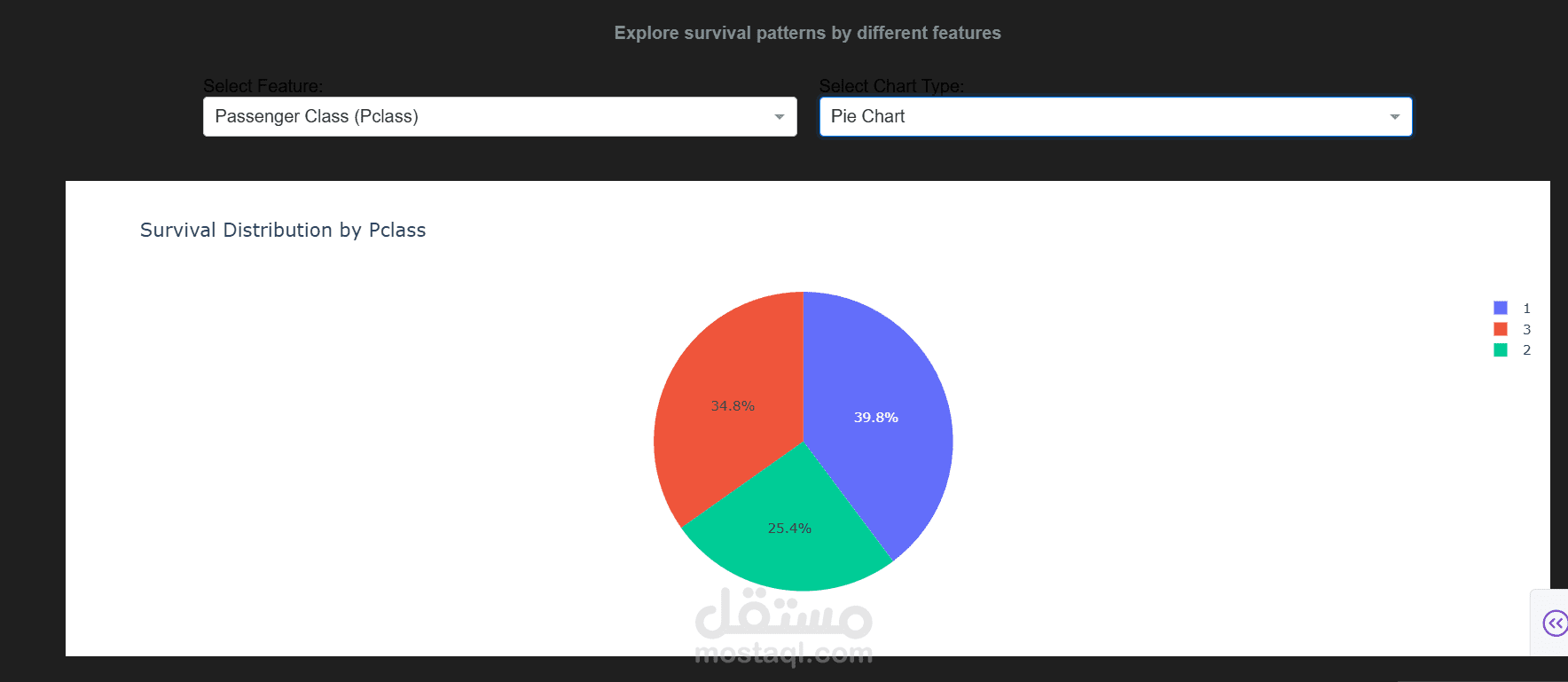 Data Analysis & Interactive Dashboards with Python (Dash / Plotly