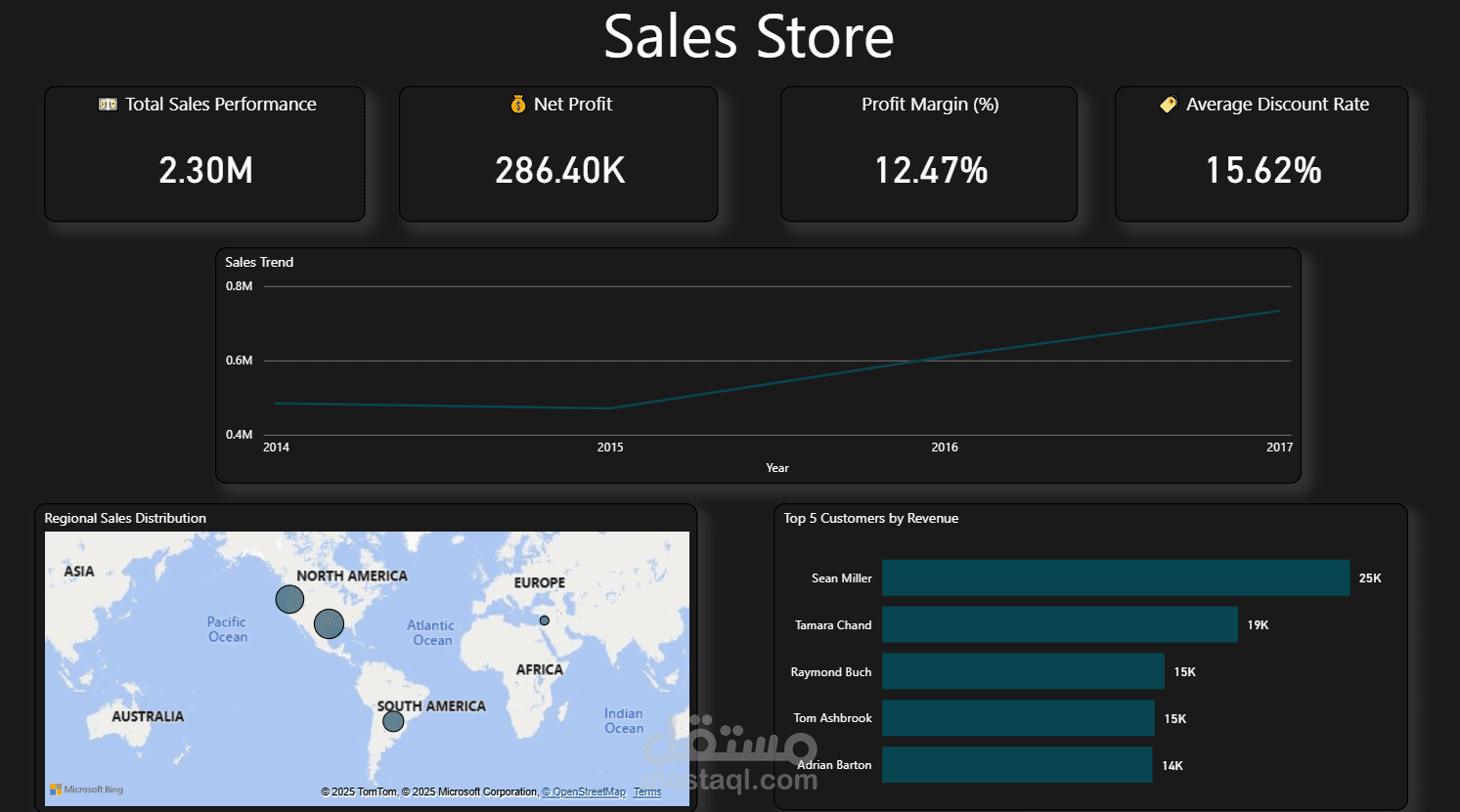 sales store dashboard