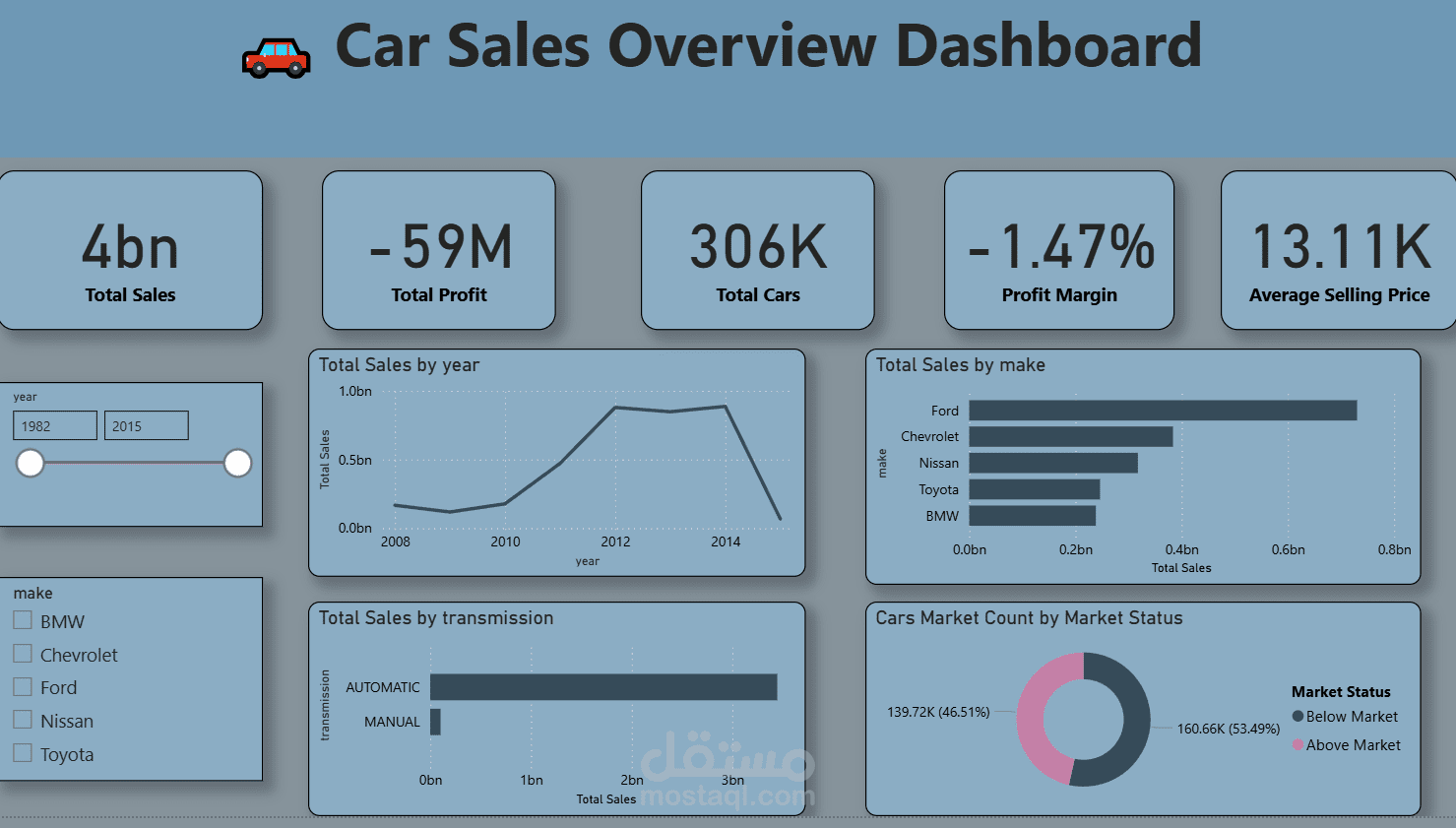 car store dashboard