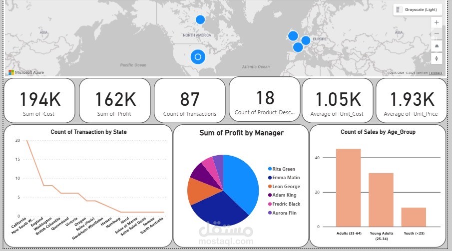 Data analysis