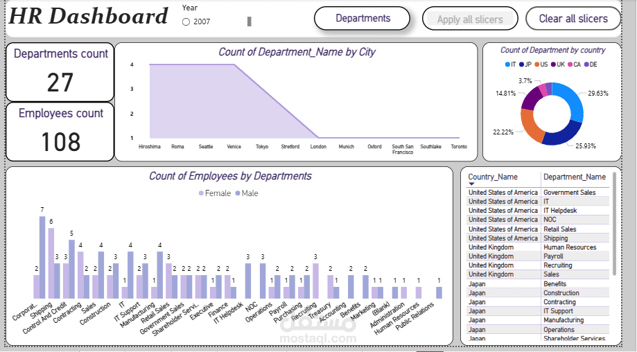 Data analysis