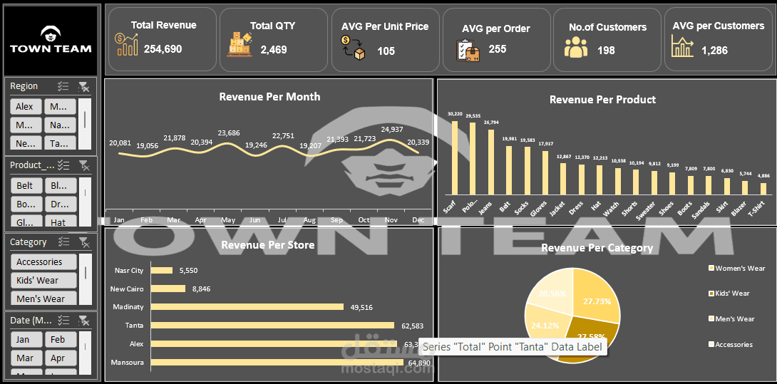 Interactive Sales Dashboard for Retail Analysis | Power BI Project
