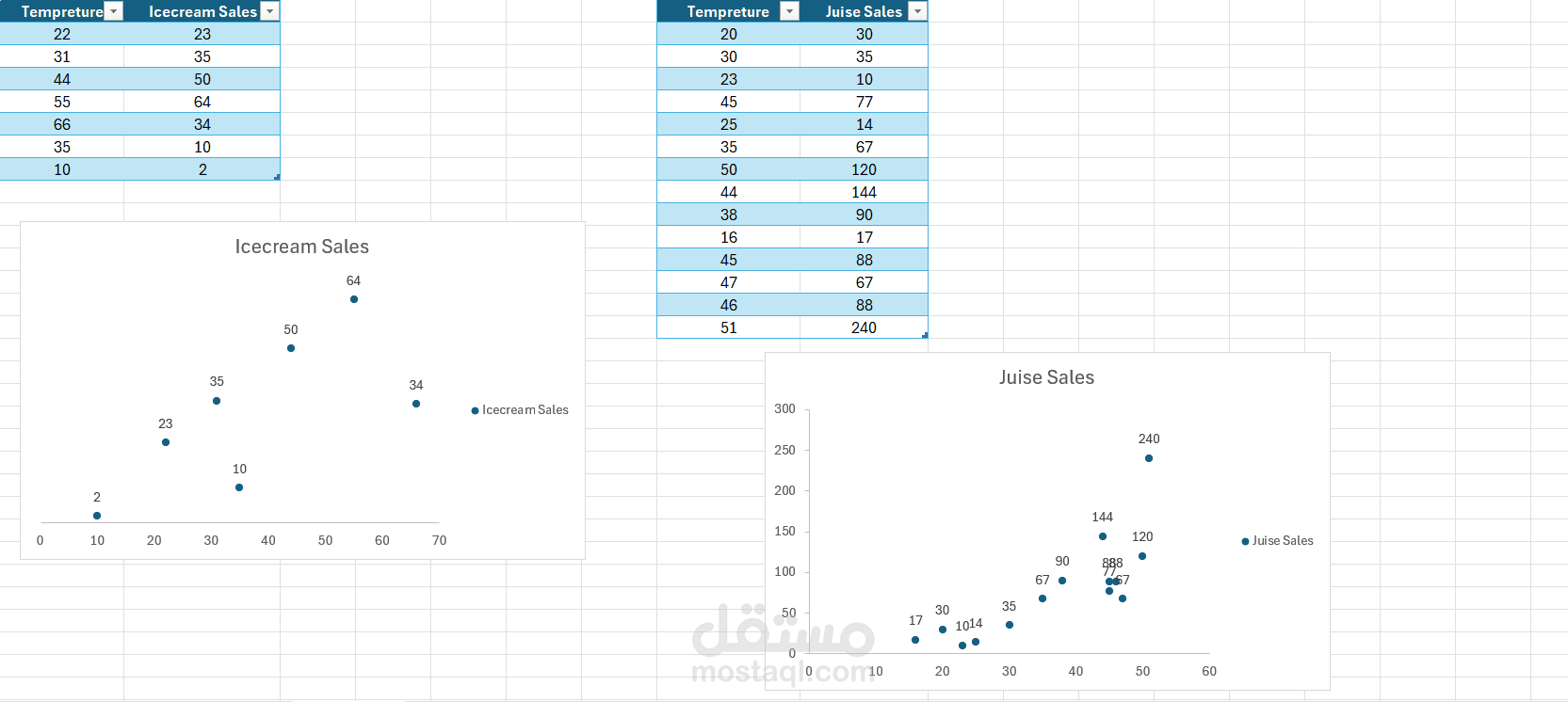 Data Visualization Project – Different Types of Charts Using Excel