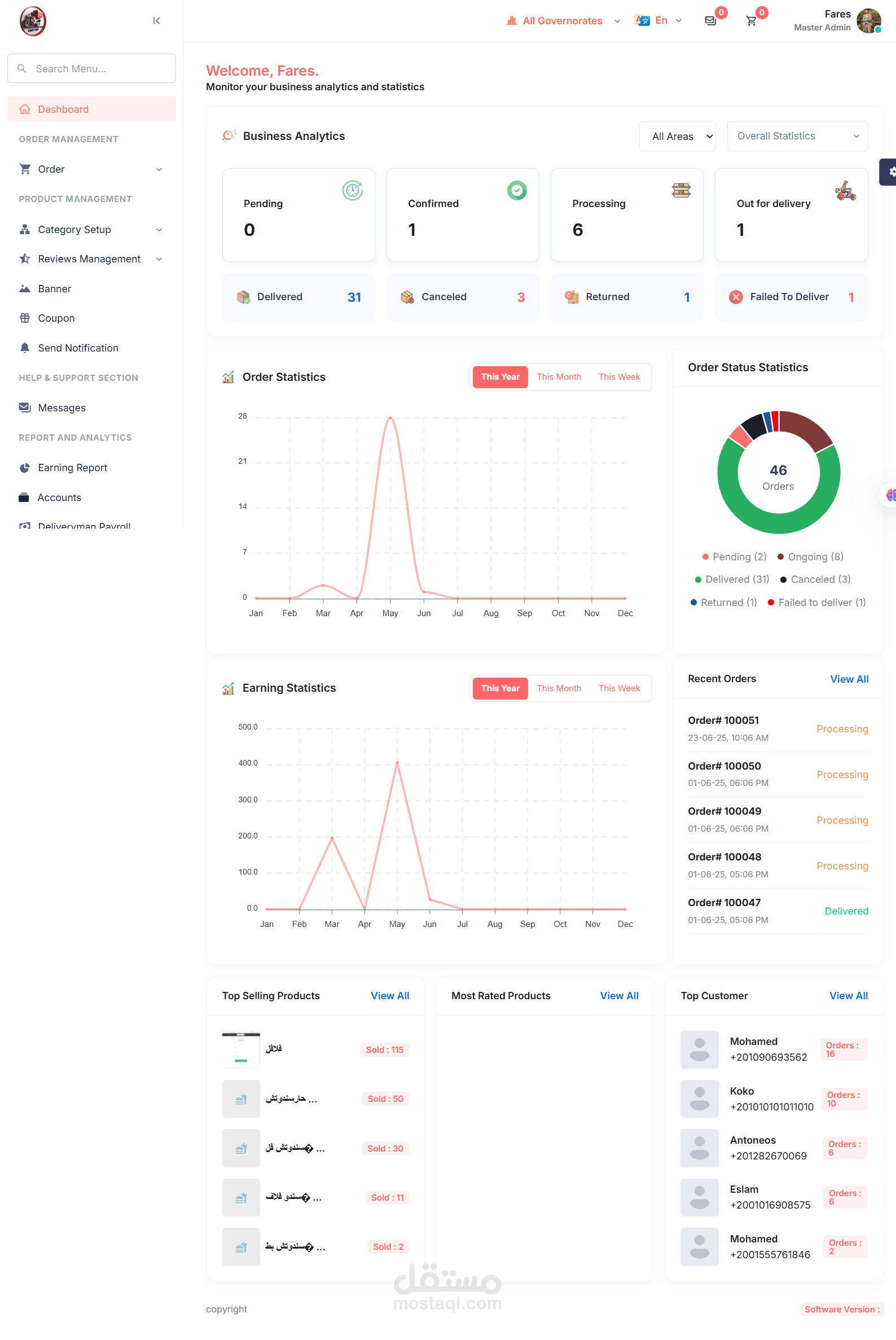 لوحة تحكم احترافية لإدارة المطعم والدليفري Primo Dashboard