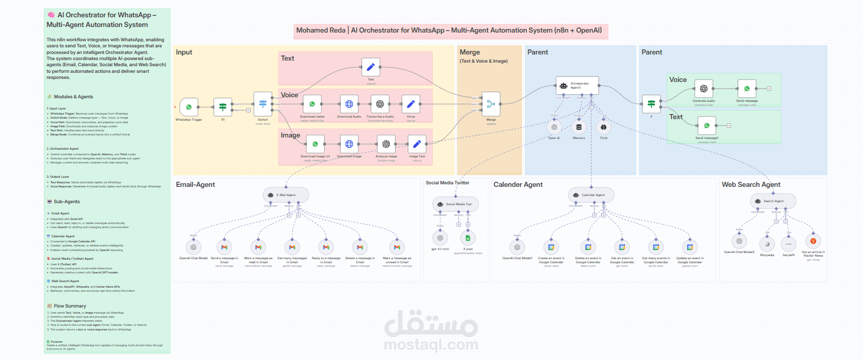 نظام الأتمتة الذكي لواتساب – WhatsApp AI Automation System