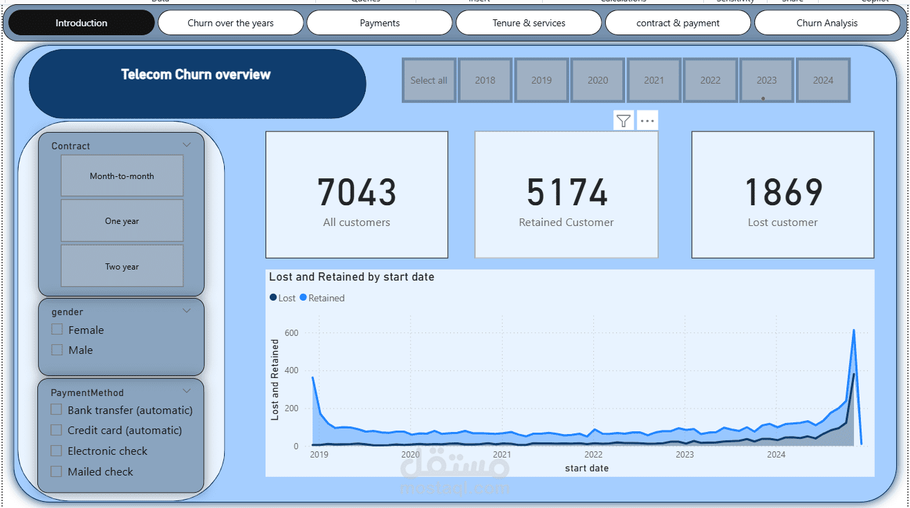 churn customer dashboard