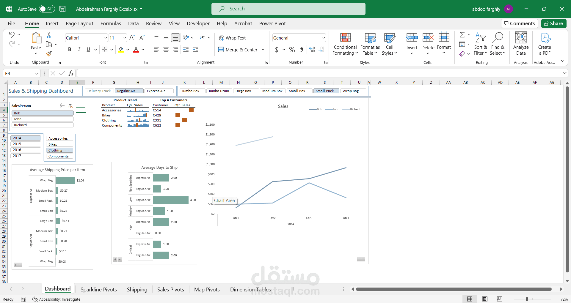 Sales Dashboard