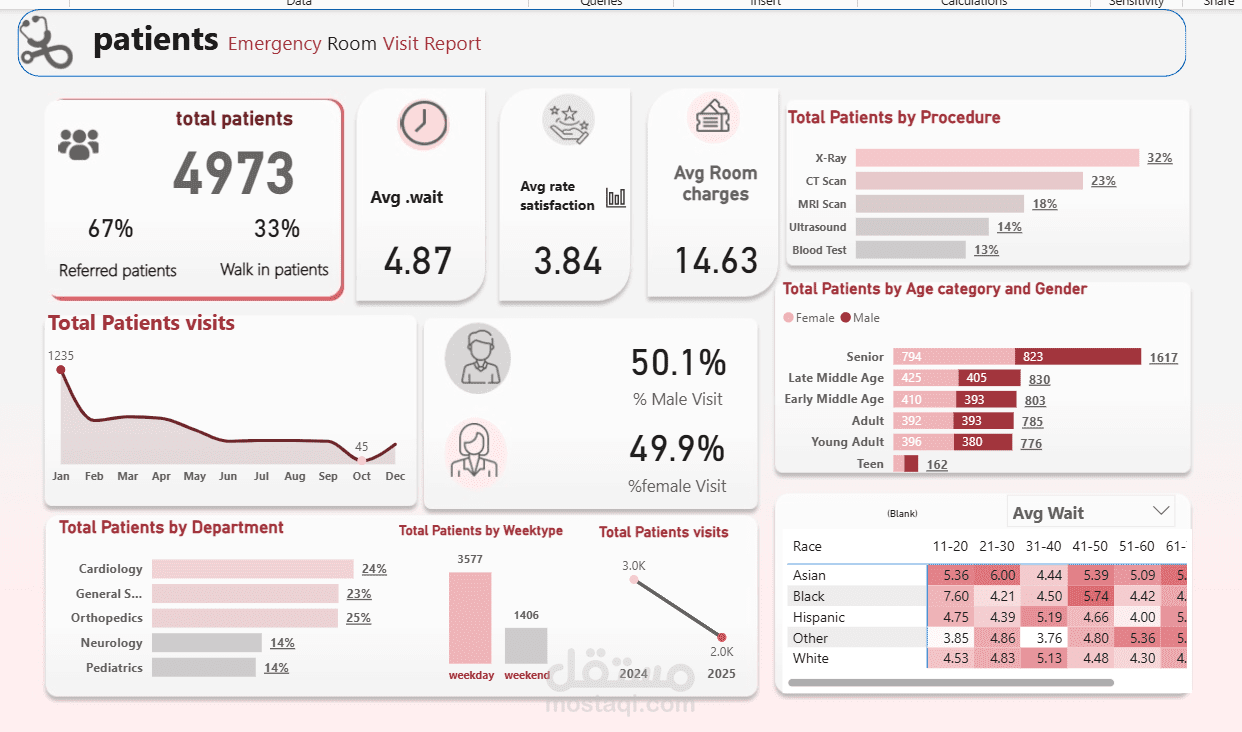 dashboard ب استخدام powerBIلبيانات بدون تحليل هي مجرد ضوضاء رقمية، لكن مع التحليل الصحيح.. هي بوصلة لنمو أعمالك.