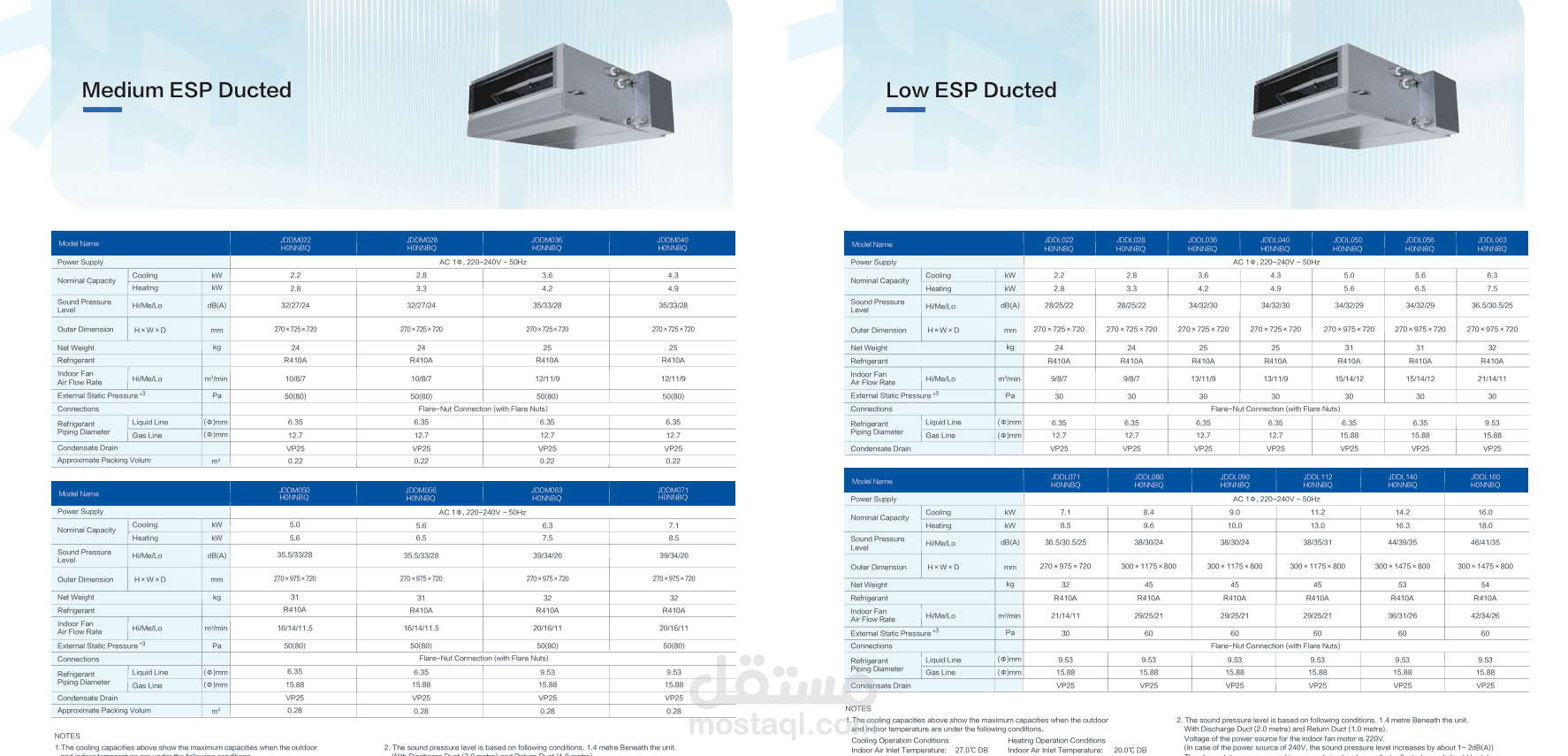 Hotel HVAC System Selection & & Cost Analysis & Offer