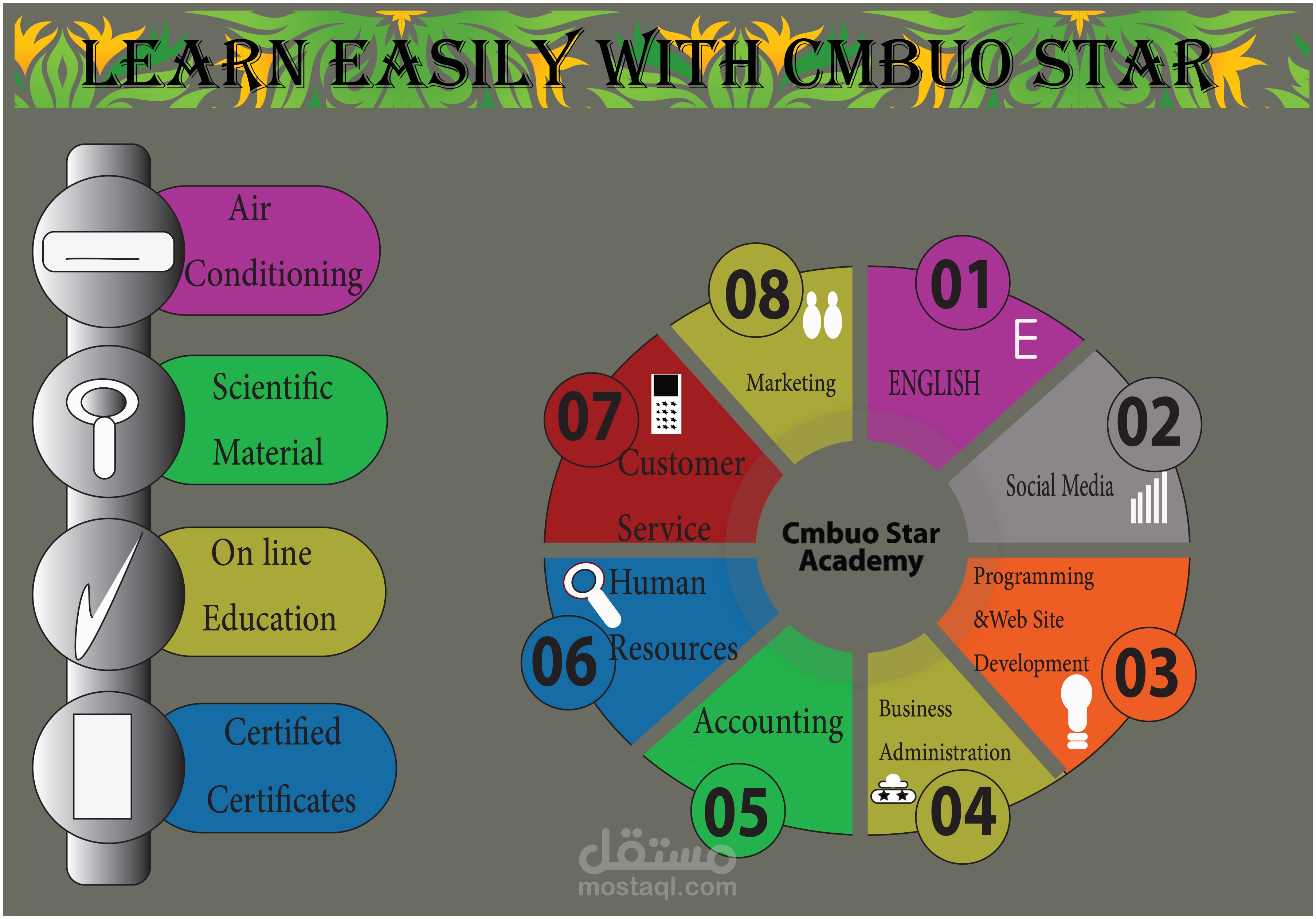 CMBUO STAR INFO GRAFIC