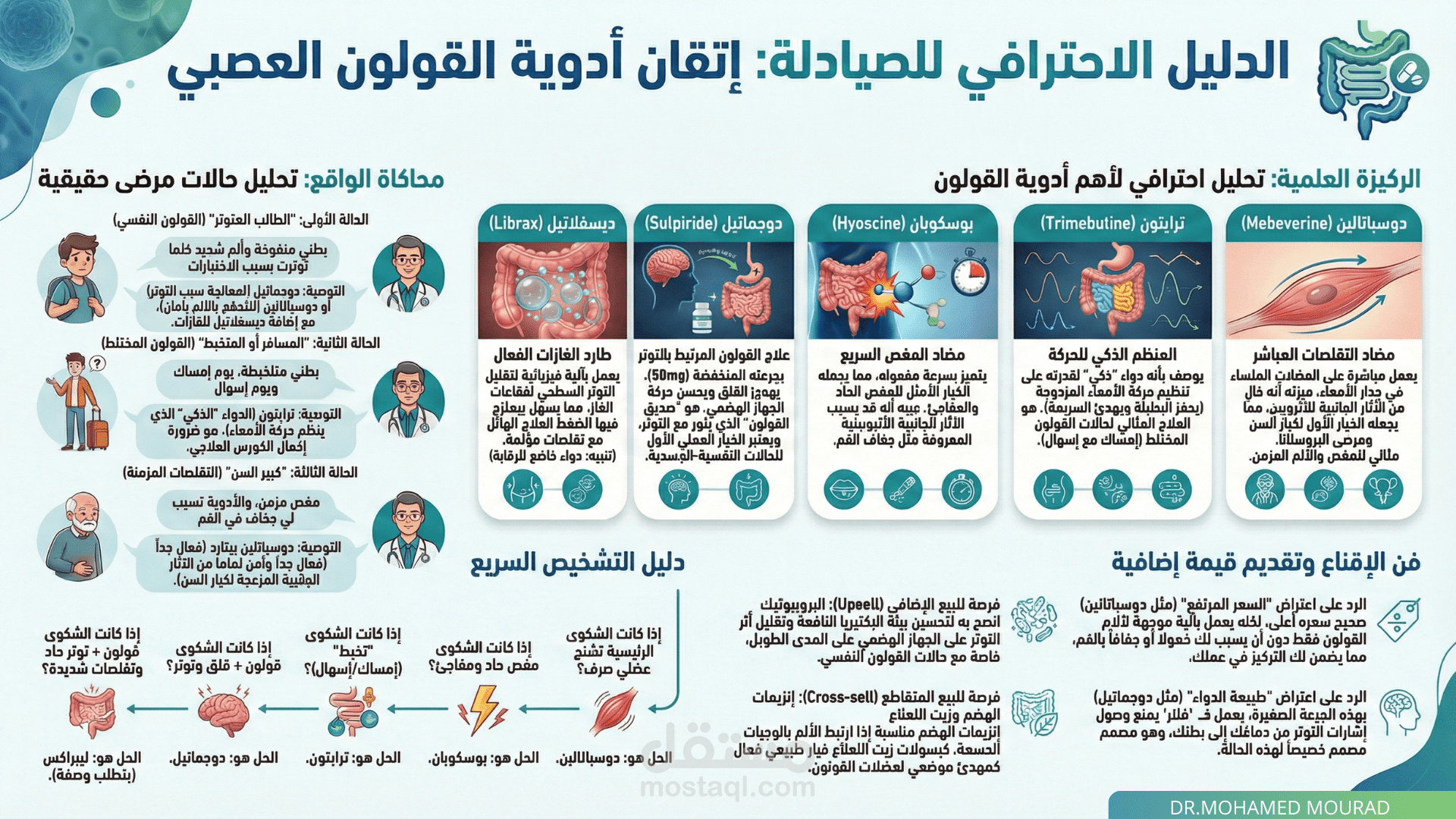 ادوية القولون