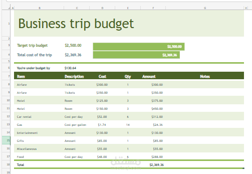 ميزانية رحلة عمل احترافية (Business Trip Budget)