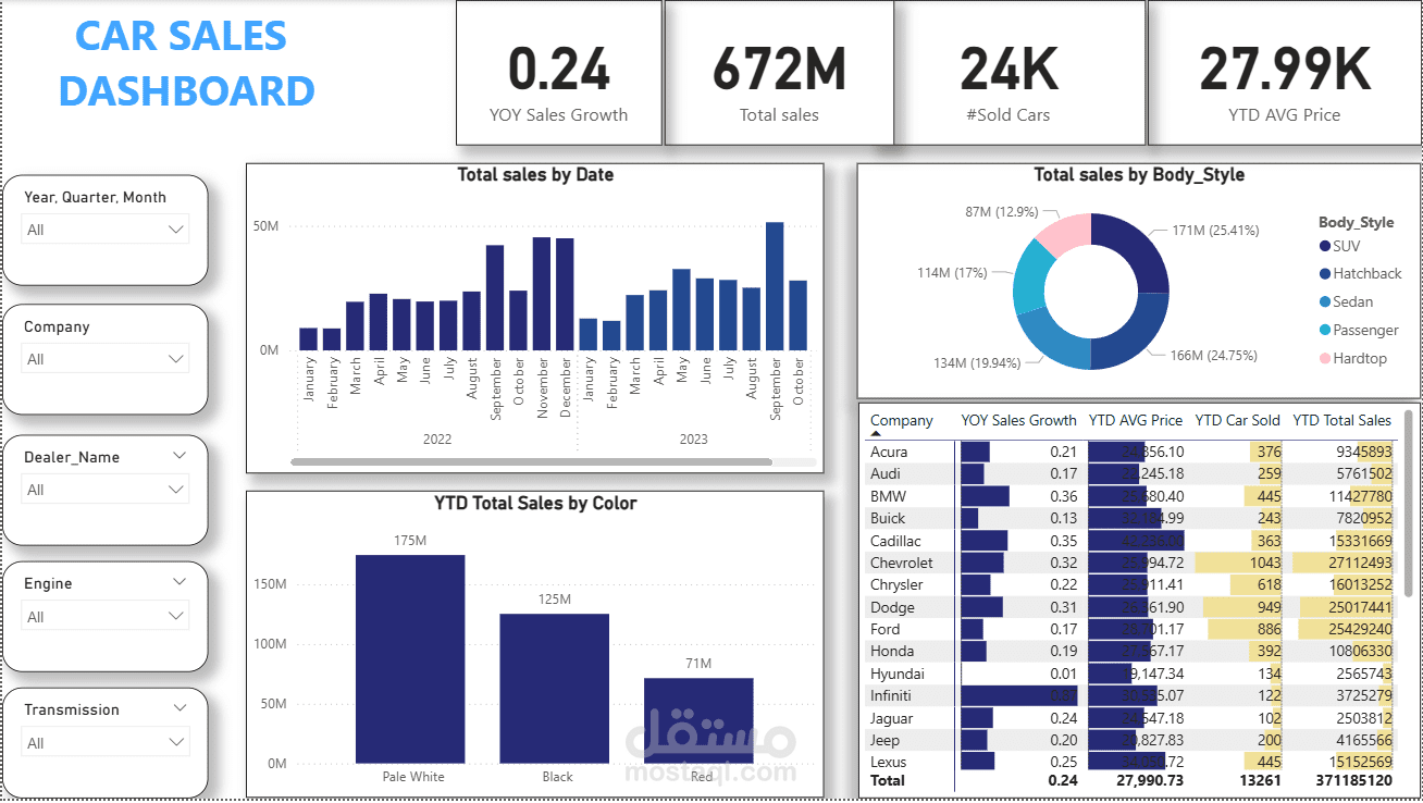 dashboards with Power BI