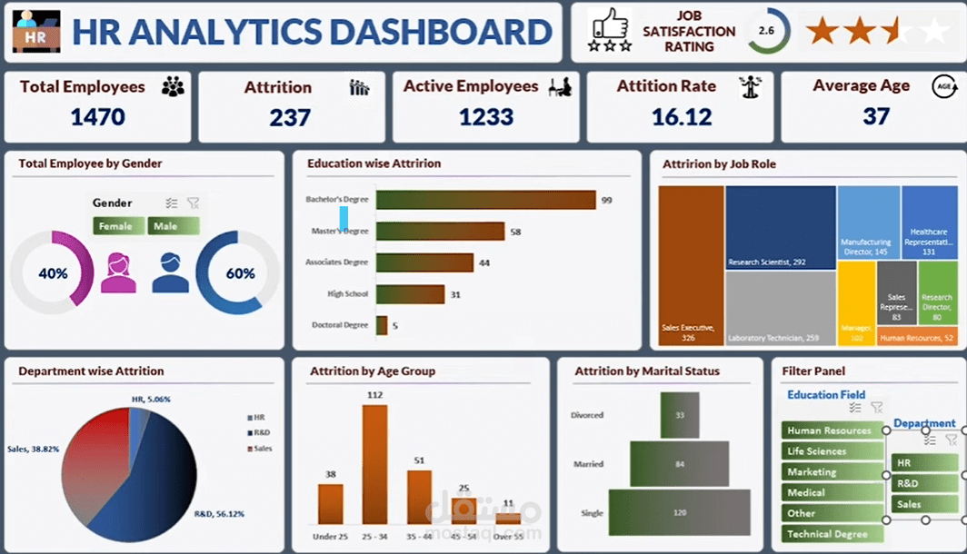 excel dashboard
