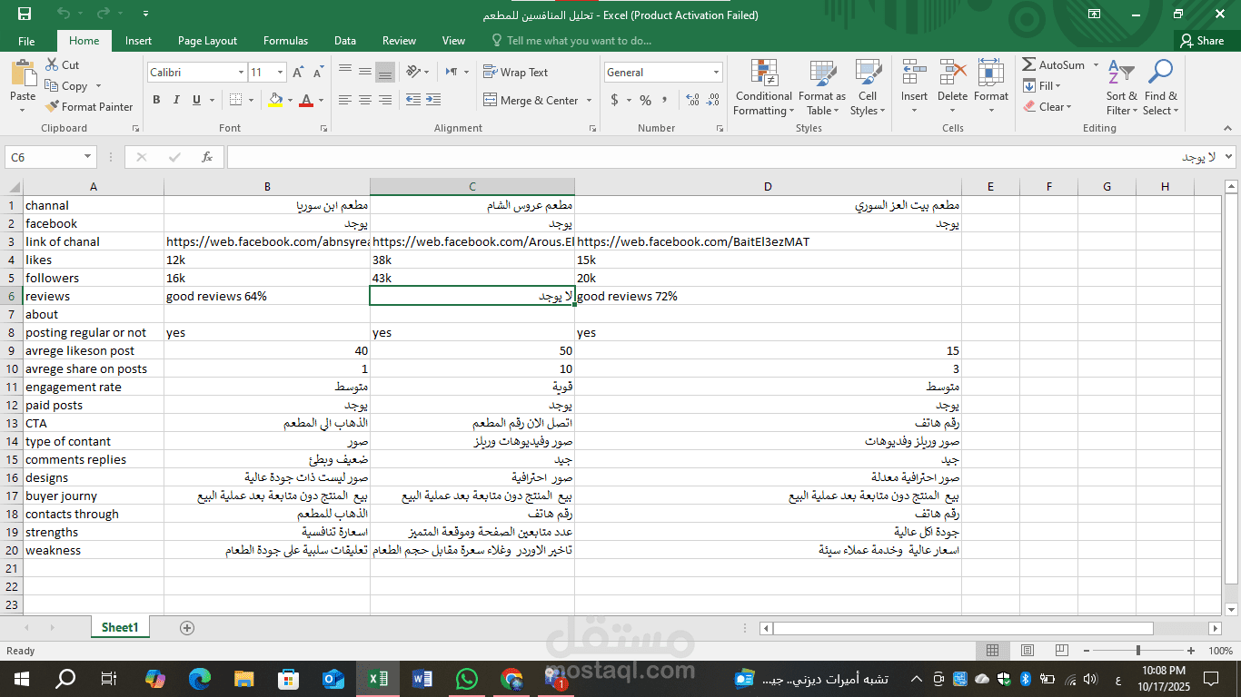 تحليل منافسين لصفحات مطاعم سوريا بمطروح