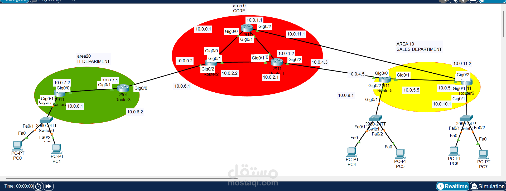 a real network with 2 backup lines using OSPF