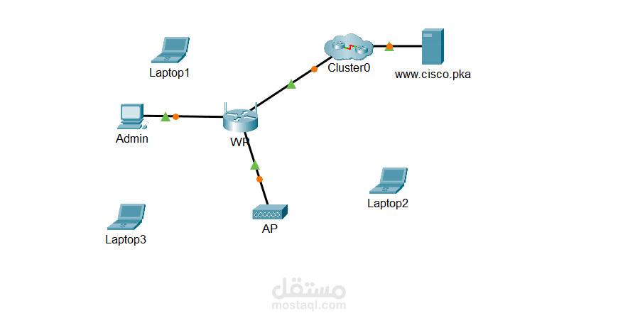 configure a wireless connection