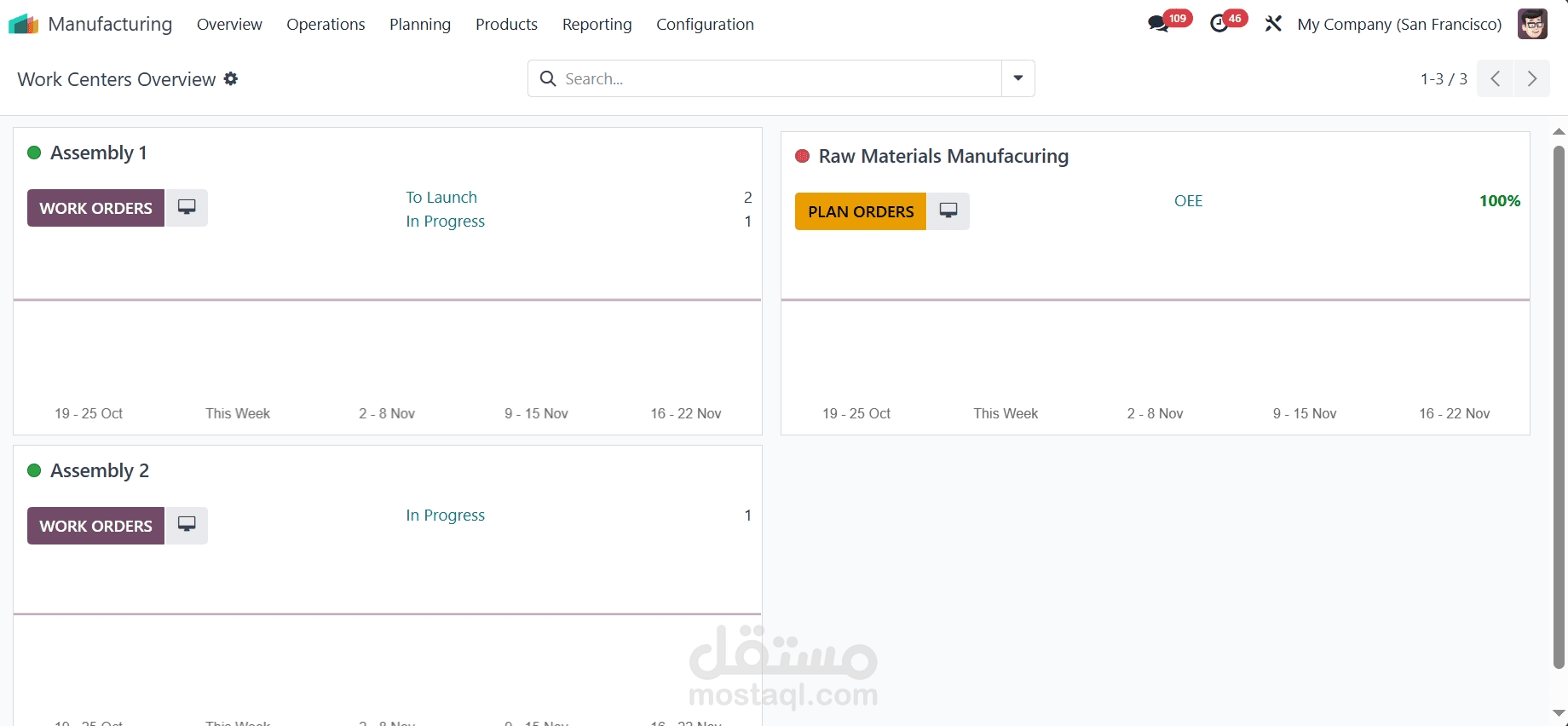 تنفيذ نظام التصنيع في Odoo | تتبع مراحل الإنتاج والتكاليف التشغيلية
